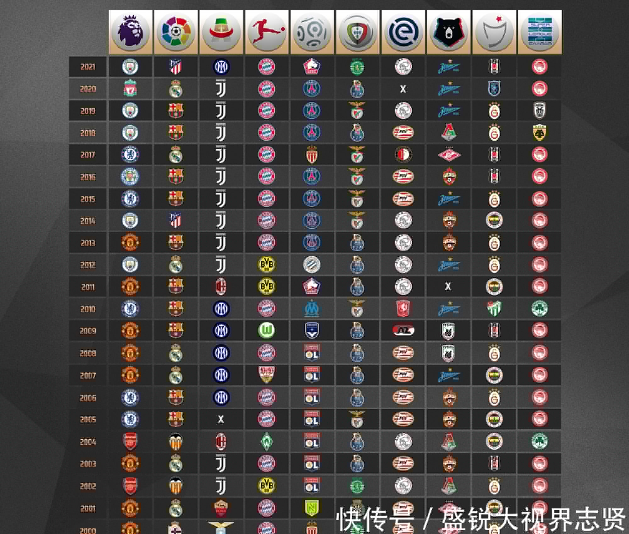 的培养能